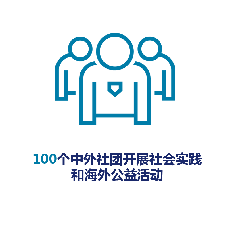 cn-100 societies