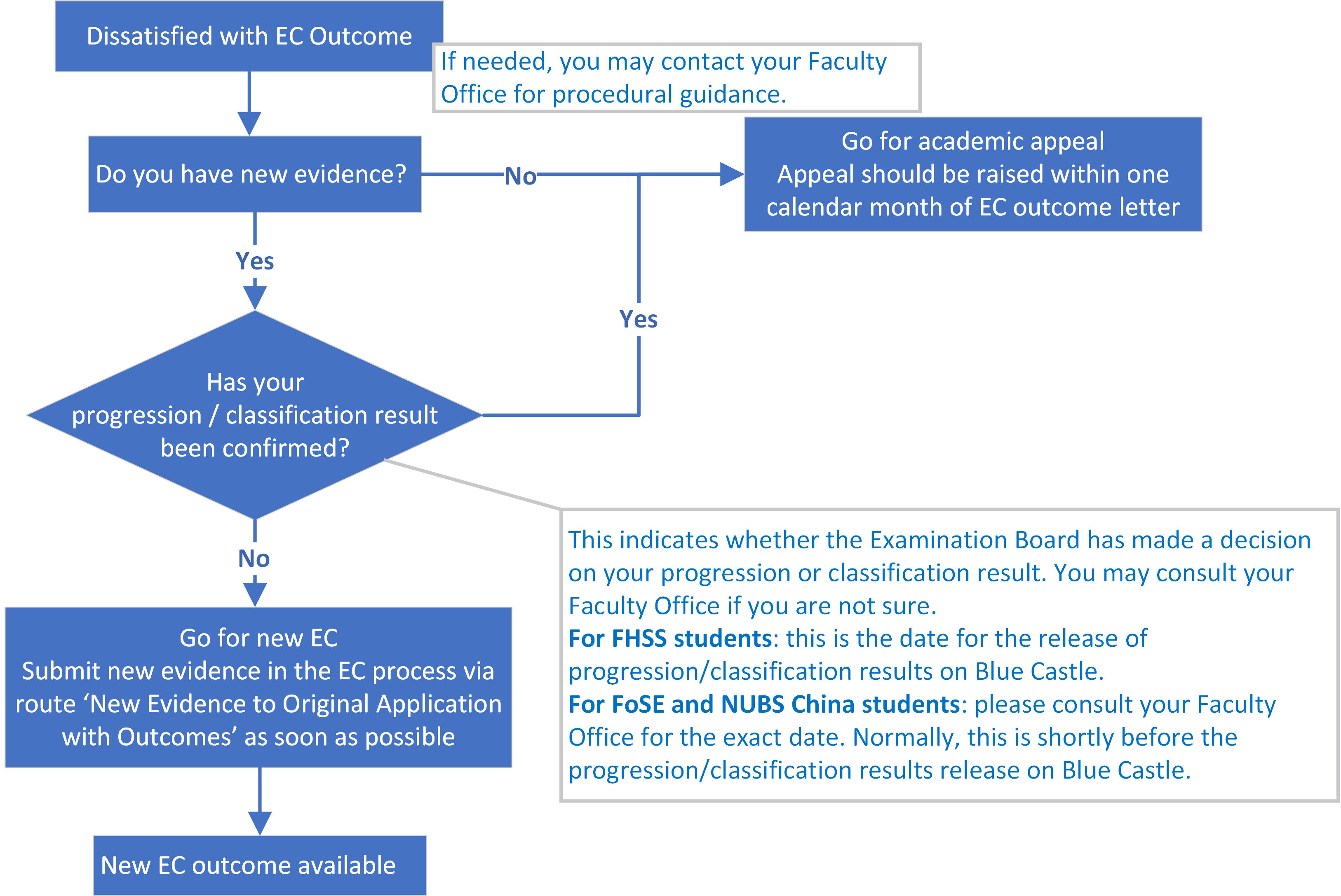 unnc-ec-dissatisfied with EC outcome final