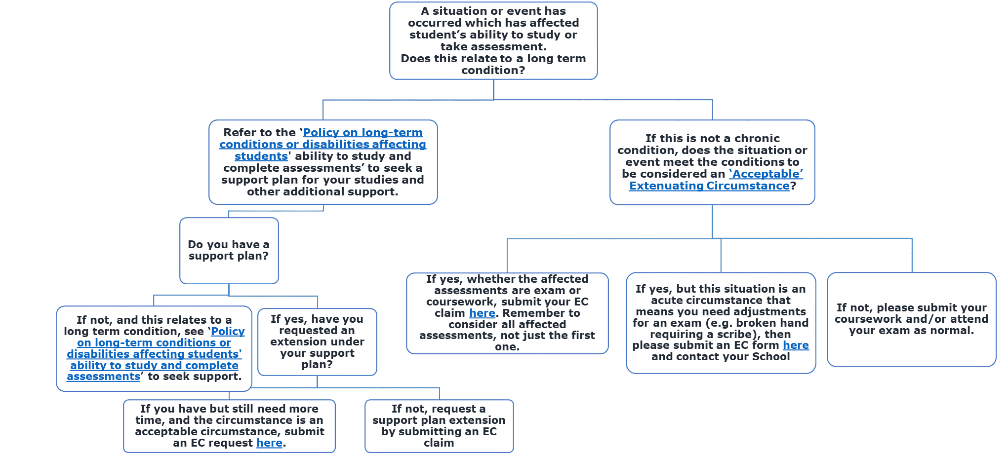 unnc-ec-workflow