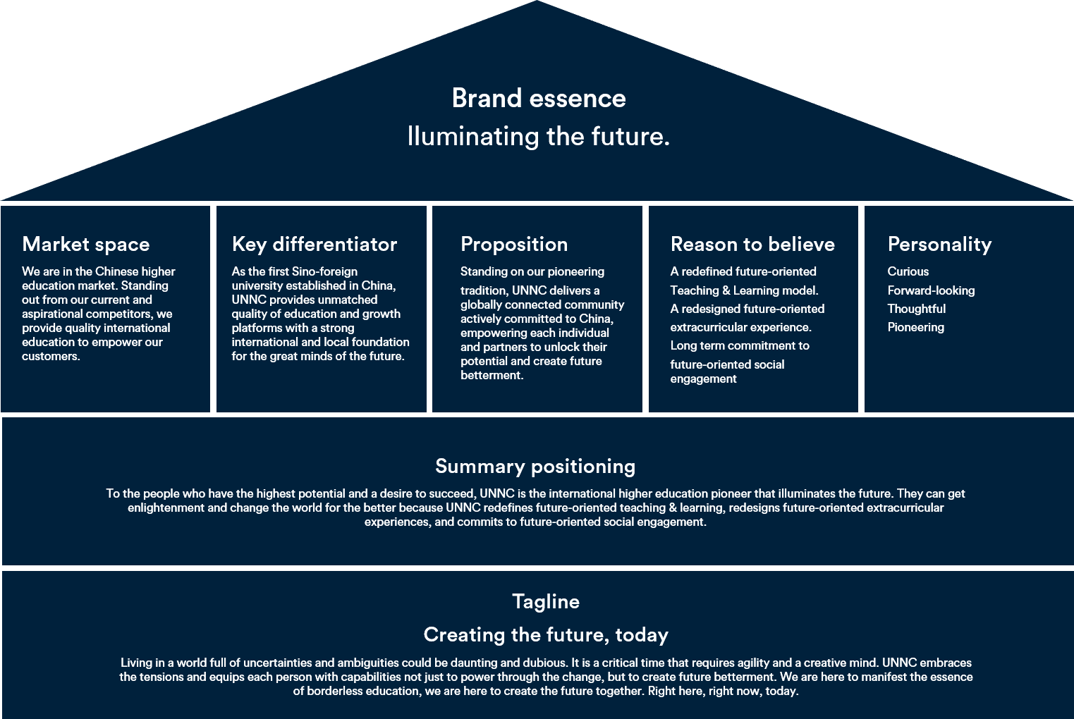 brand foundation