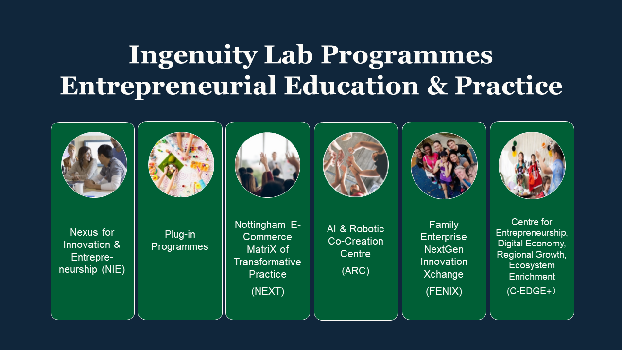 Ingenuity Lab Ecosystem1111