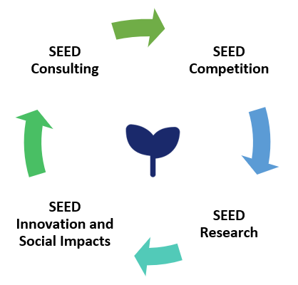 SEED Circle