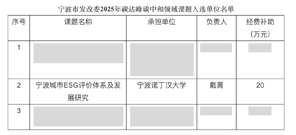 发改委