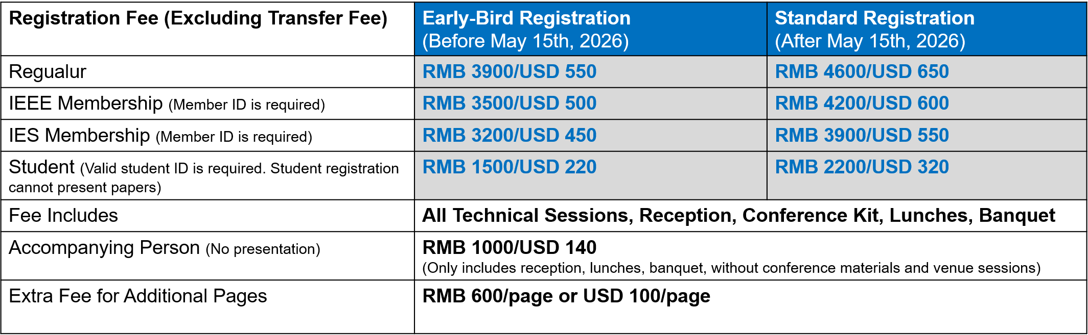 submission and registration