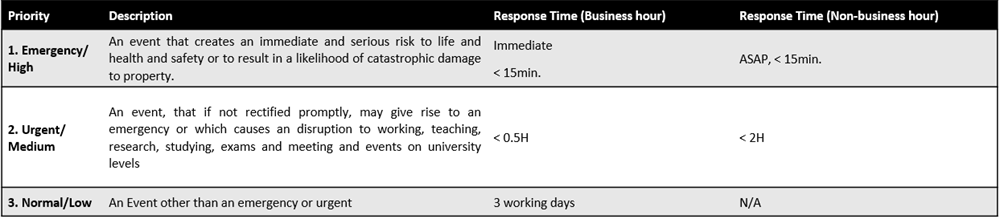 timescale