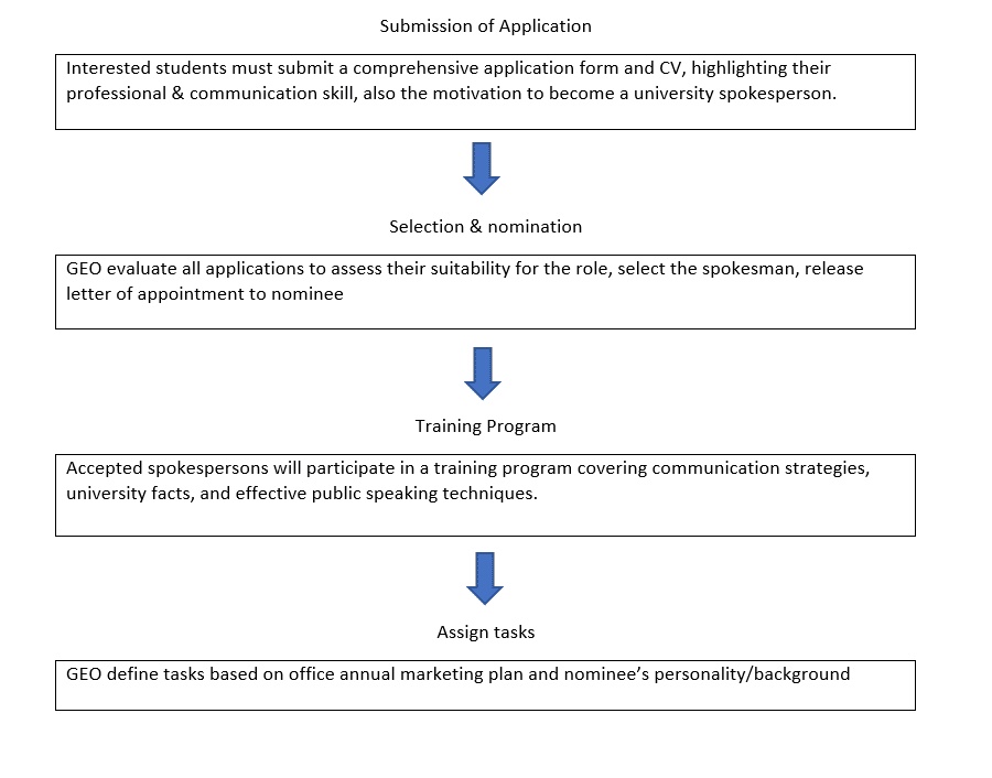 spokesman application procedure