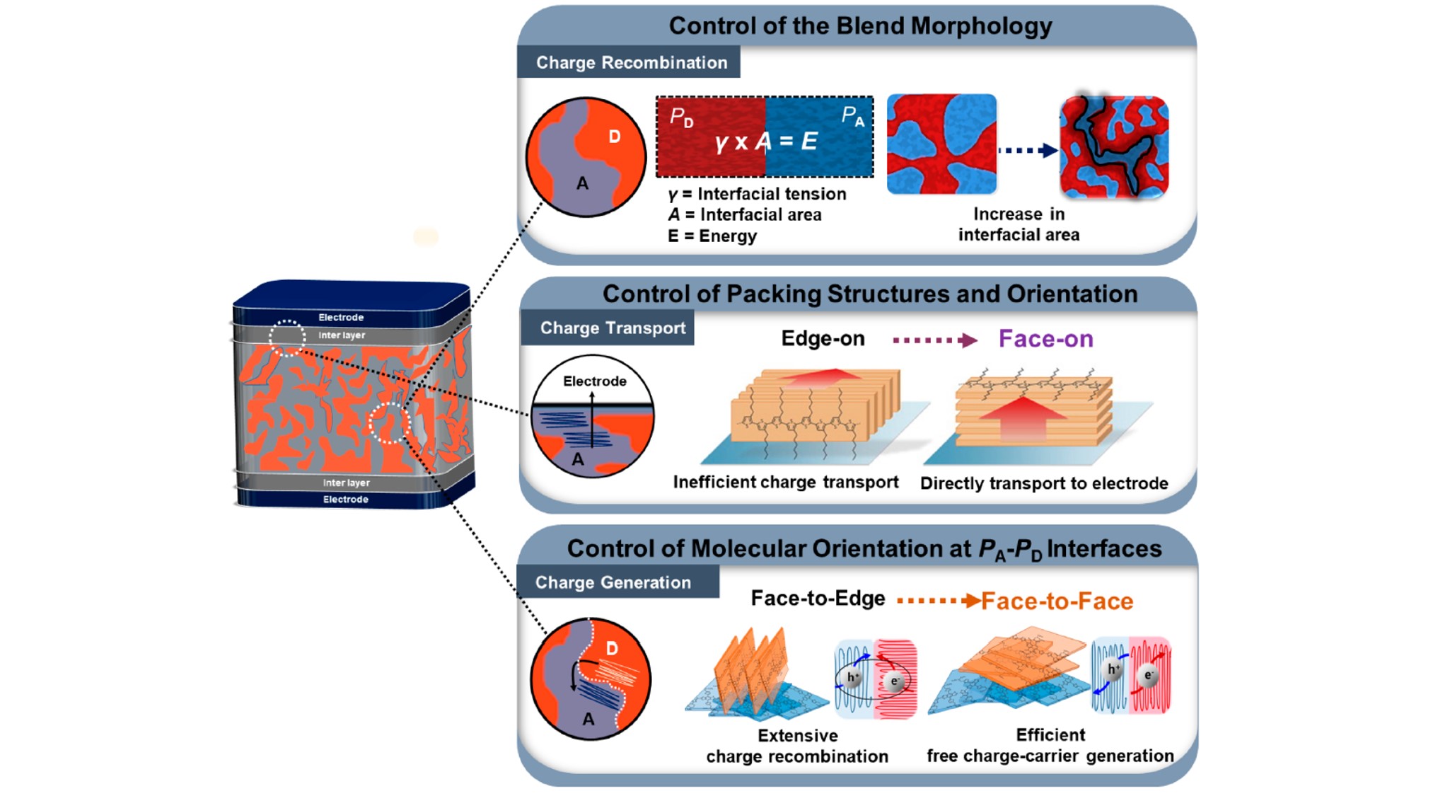 ICMAB - Enrique Pascual will defend his PhD Thesis on Friday, 19 June