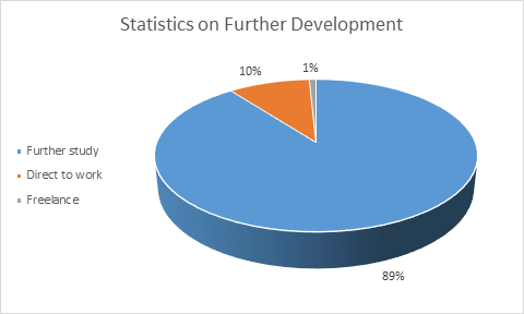 IC-further study statistics