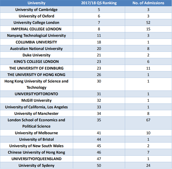 IS ranking2017