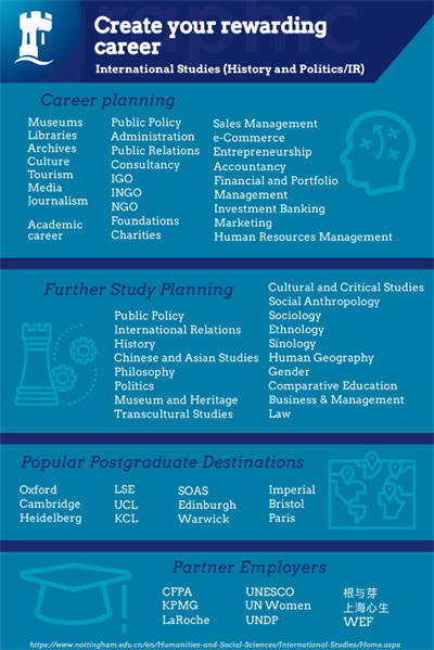 Marketing Careers IS 2020