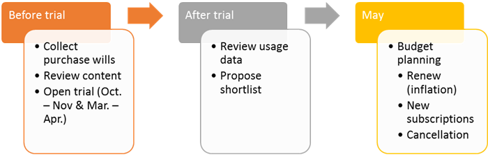 database-recomandation700x223