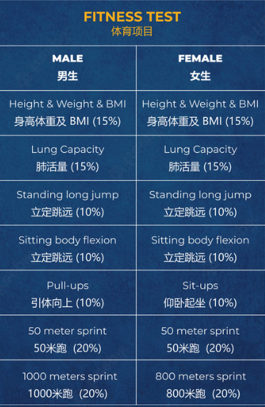 Fitness programme