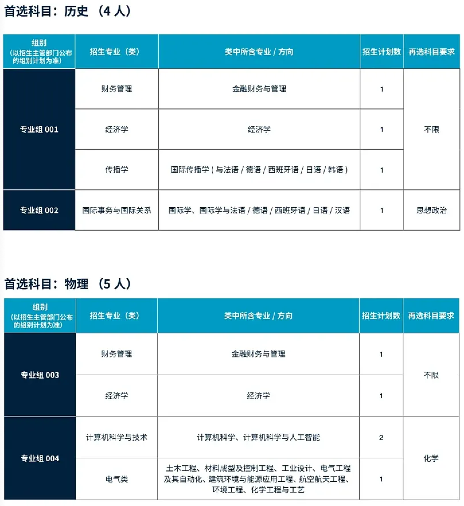 Recruitment Plan